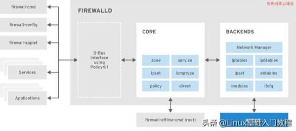 firewalld